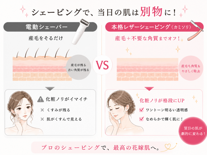 電動シェーバーVSレザーシェービング