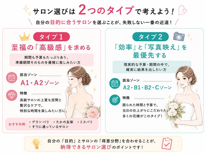 サロン選びは2つのタイプから