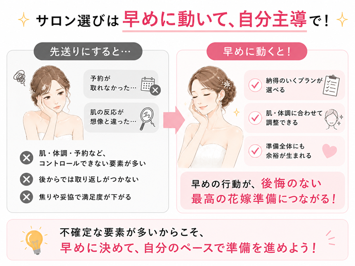 サロンの予約は早めに動く